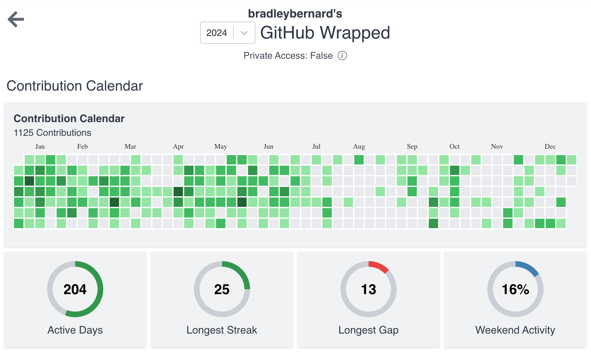 GitHub contribution calendar