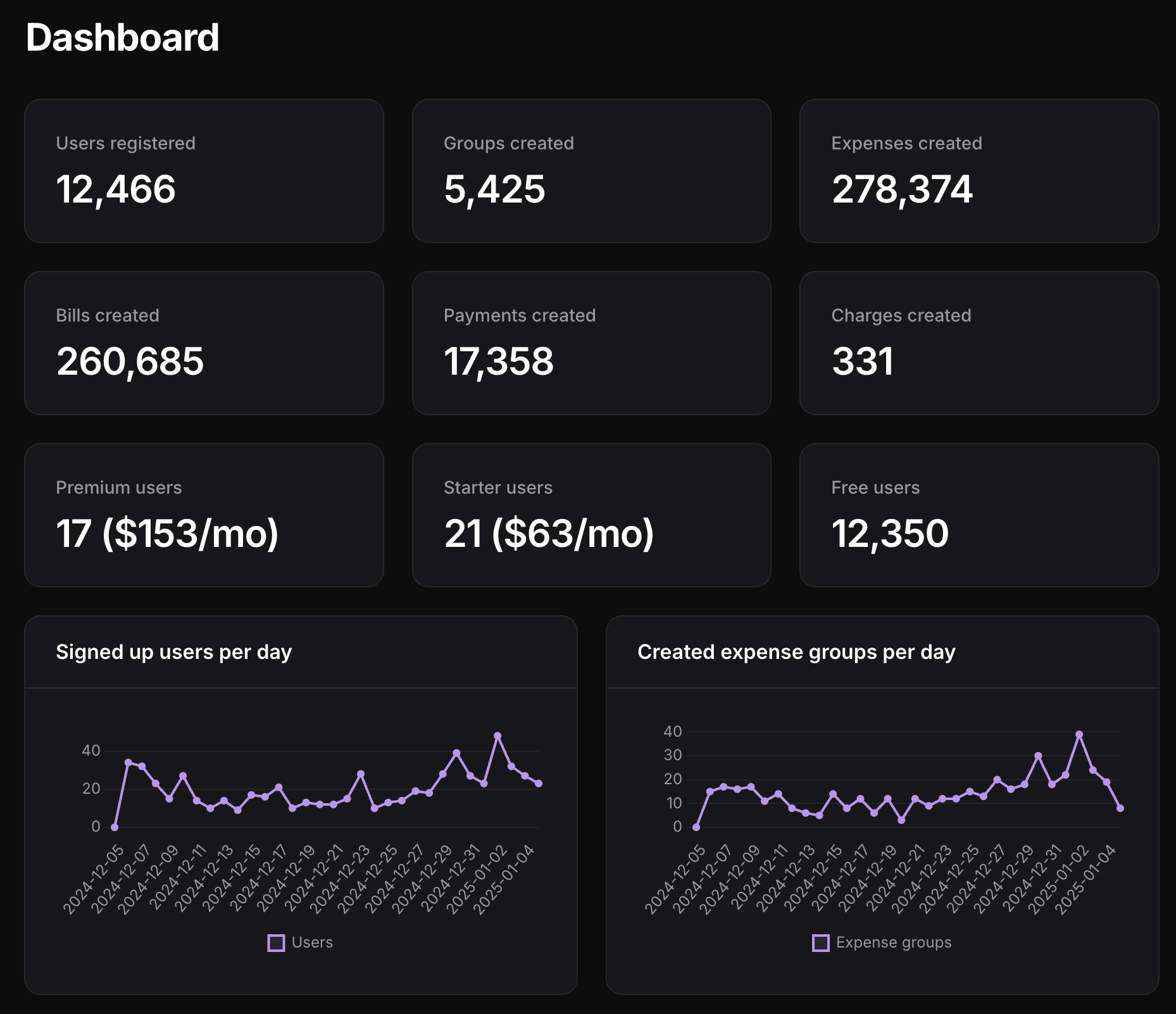 SplitMyExpenses dashboard