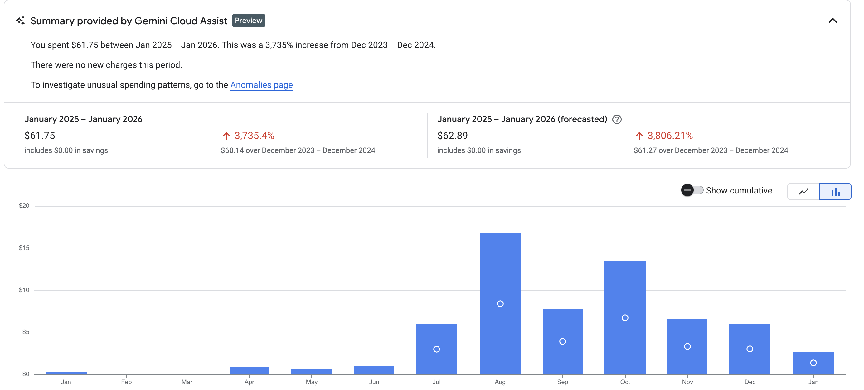 Podcast stats on Transistor.fm
