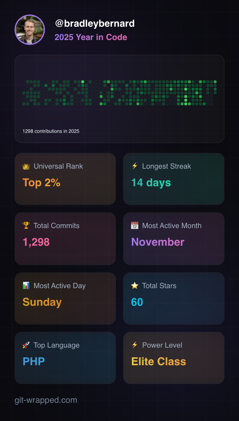 Github wrapped