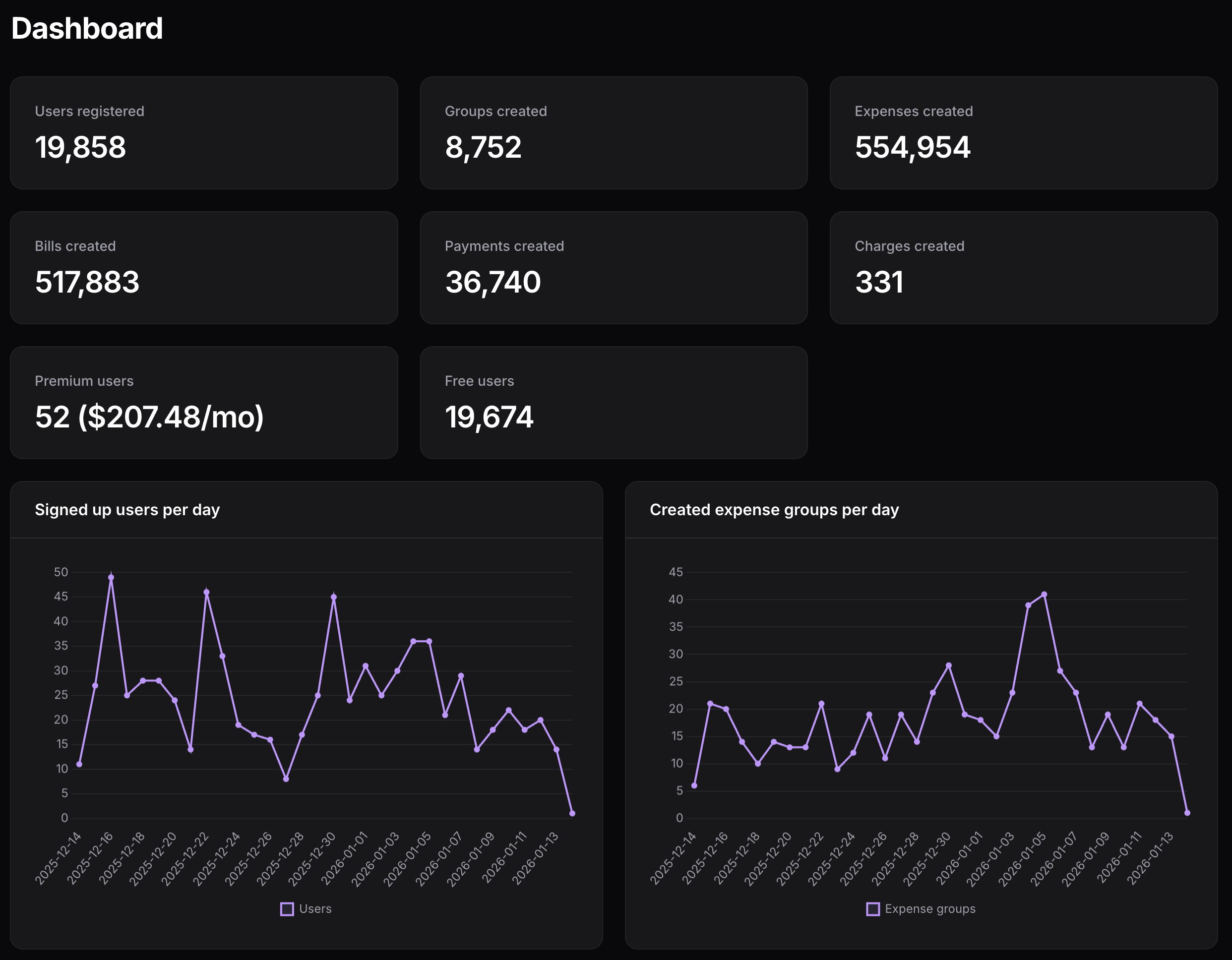 SplitMyExpenses dashboard