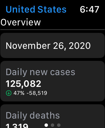 Covid Aware, US: Overview stats