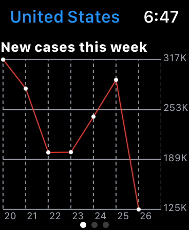 Covid Aware, US Weekly chart